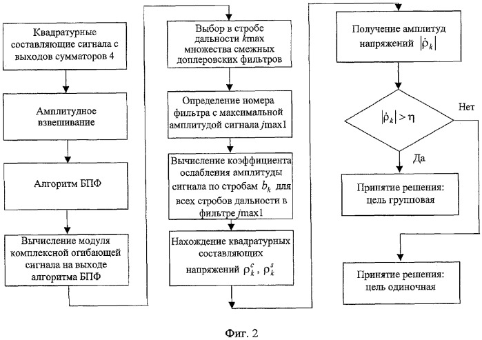 Способ обнаружения групповой цели (патент 2298806)