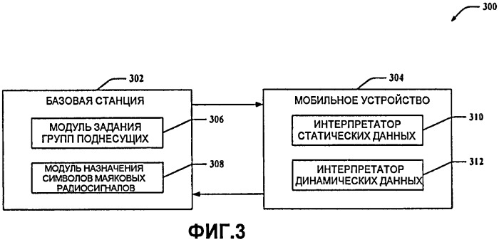 Символы маяковых радиосигналов с прогрессивной информацией (патент 2419221)