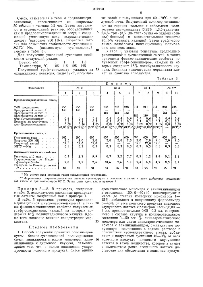 Способ получения привитых сополимеров (патент 312423)