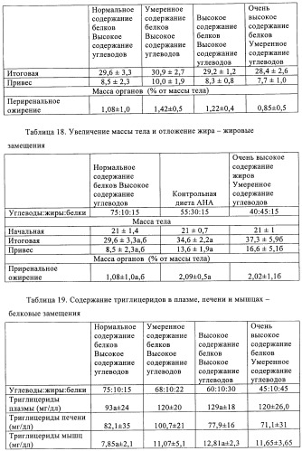 Способ и композиция для улучшения с помощью питания регуляции глюкозы и действия инсулина (патент 2421076)