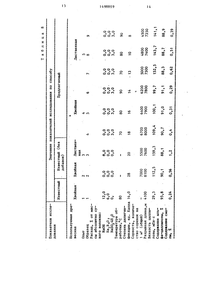 Способ получения беленой целлюлозы (патент 1498859)