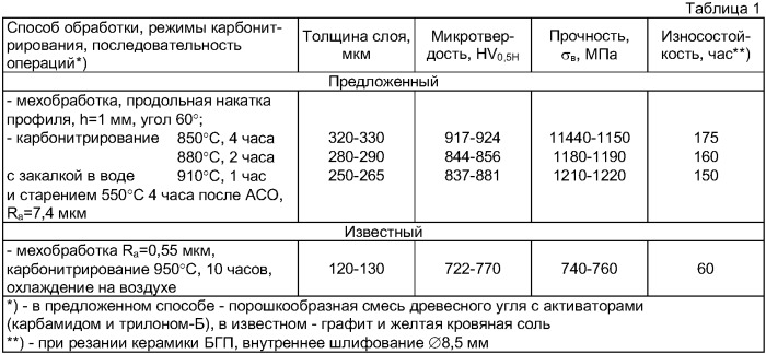 Способ изготовления мелкоразмерного инструмента из титановых сплавов (патент 2378411)