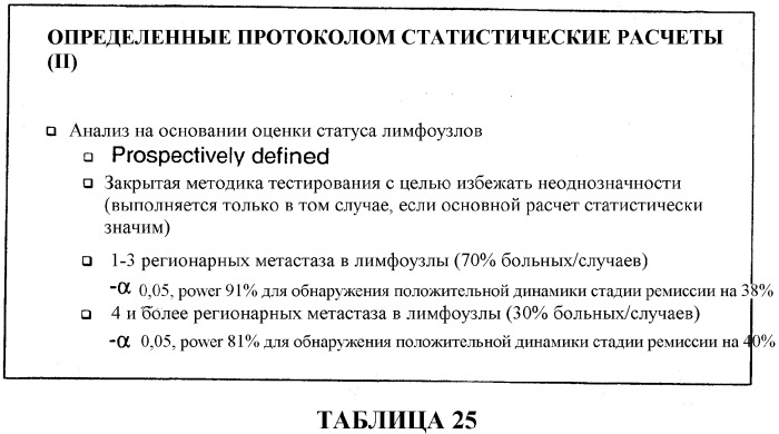 Применение доцетаксела/доксорубицина/циклофосфамида во вспомогательной терапии рака молочной железы и яичников (патент 2321396)