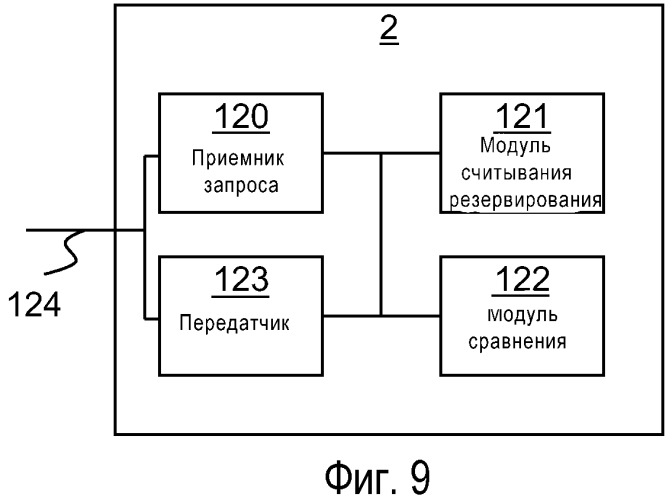 Способ управления временным доступом в сети цифрового видео (патент 2491751)