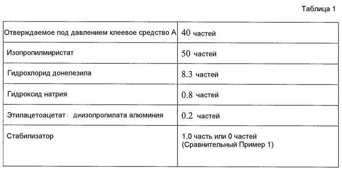 Стабилизированная адгезивная композиция, содержащая донепезил (патент 2452474)