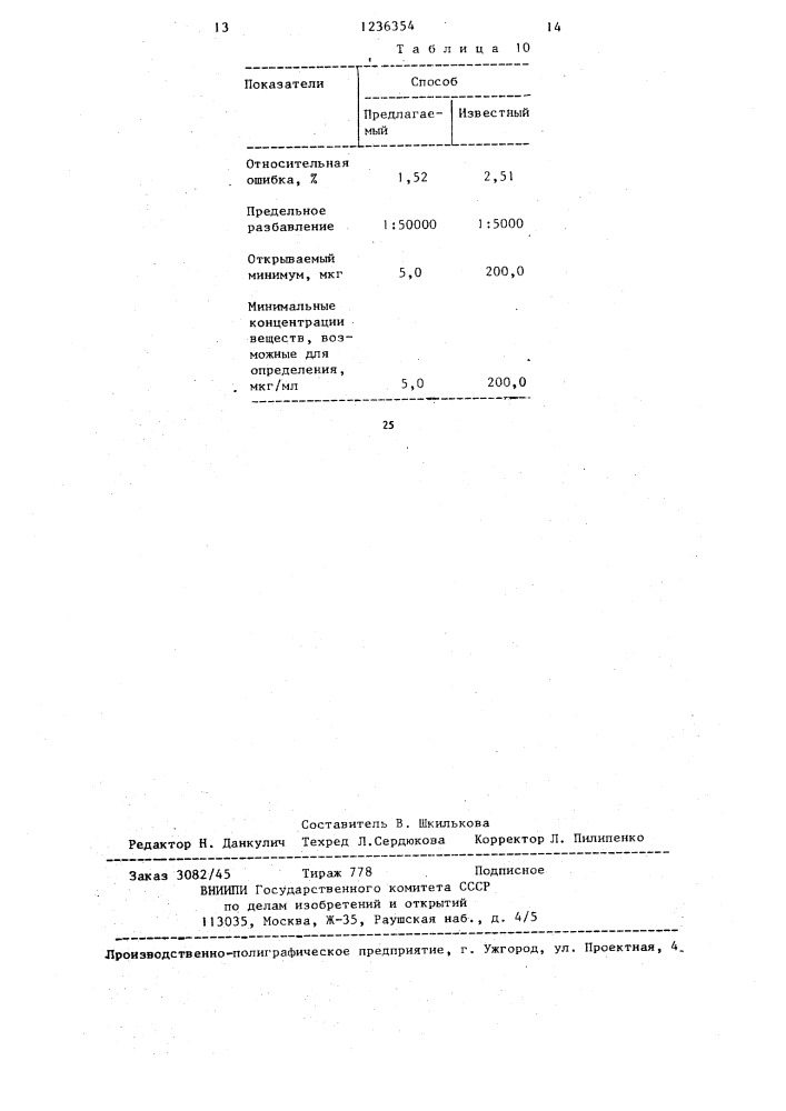 Способ определения изониазида и его гидразонов в фармакопейных препаратах (патент 1236354)