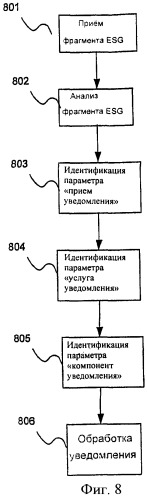 Способ и устройство для предоставления уведомления об изменении услуги (патент 2394390)