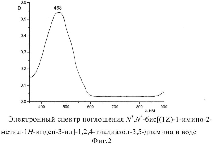 N3, n5-бис[(1z)-1-имино-2-метил-1h-инден-3-ил]-1, 2, 4-тиадиазол-3, 5-диамин, обладающий свойством кислотного красителя и как исходное соединение для синтеза макрогетероциклического соединения (патент 2540863)