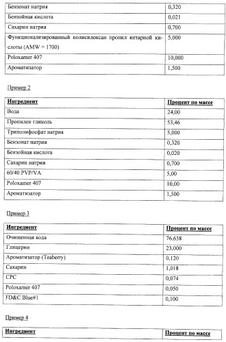 Сенсорные реагирующие электрические зубные щётки и способы использования (патент 2388430)