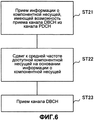 Мобильный терминал и базовая станция радиосвязи (патент 2504122)