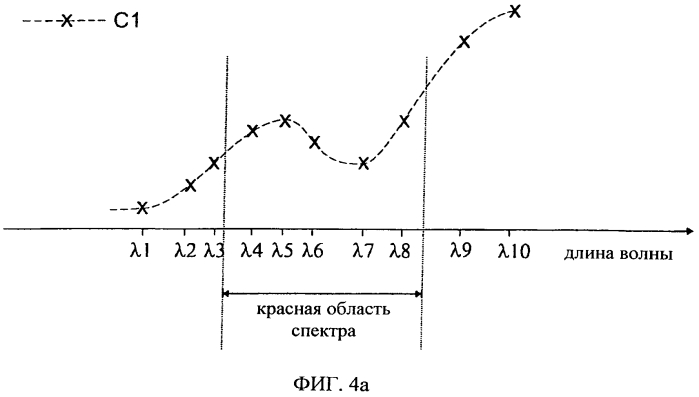 Спектральный датчик для проверки ценных документов (патент 2552188)