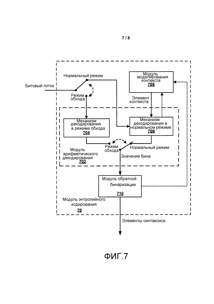 Группирование элементов синтаксиса с кодированием в режиме обхода в кодировании видео (патент 2623884)