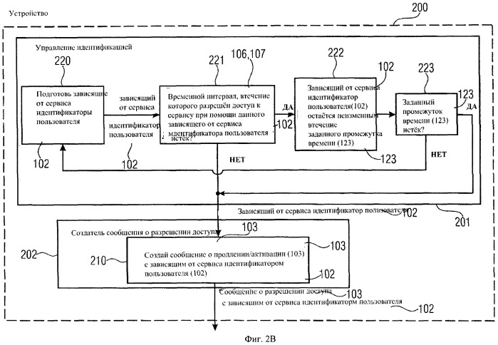 Устройство, способ и система эффективного распределения информации условного доступа (патент 2505854)