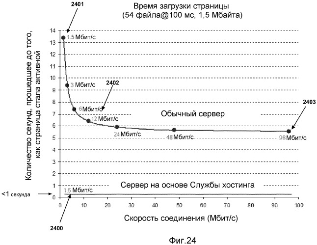 Система и способ ускоренного переключения вычислительной машины (патент 2524850)