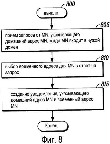 Система и способ для маршрутизации и поддержки системы доменных имен мобильного узла (патент 2417556)