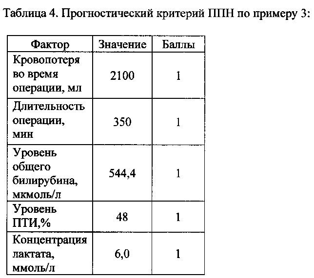 Способ прогнозирования пострезекционной печеночной недостаточности в раннем послеоперационном периоде (патент 2610694)