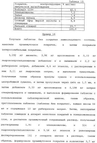 Фармацевтическая композиция с контролируемым высвобождением и способ ее получения (патент 2337687)