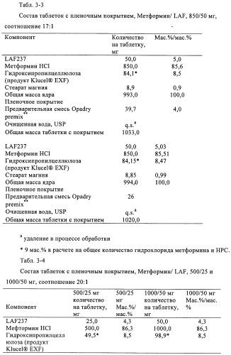 Новый состав (патент 2483716)