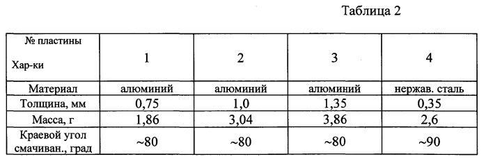 Способ защиты побережья от цунами и устройство для его осуществления (патент 2540184)