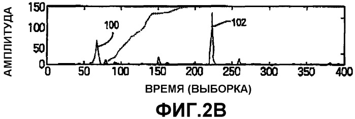 Способы и системы для обнаружения вступлений, представляющих интерес (патент 2421757)