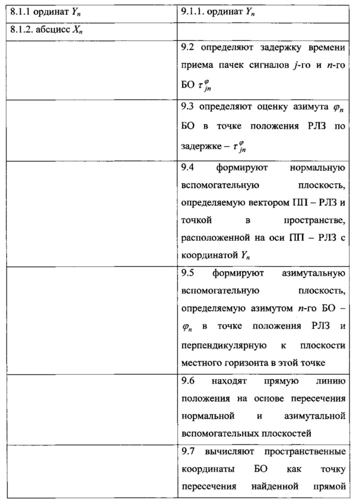 Способ определения местоположения воздушных объектов по сигналам их бортовых ответчиков систем контроля воздушного движения (патент 2626765)