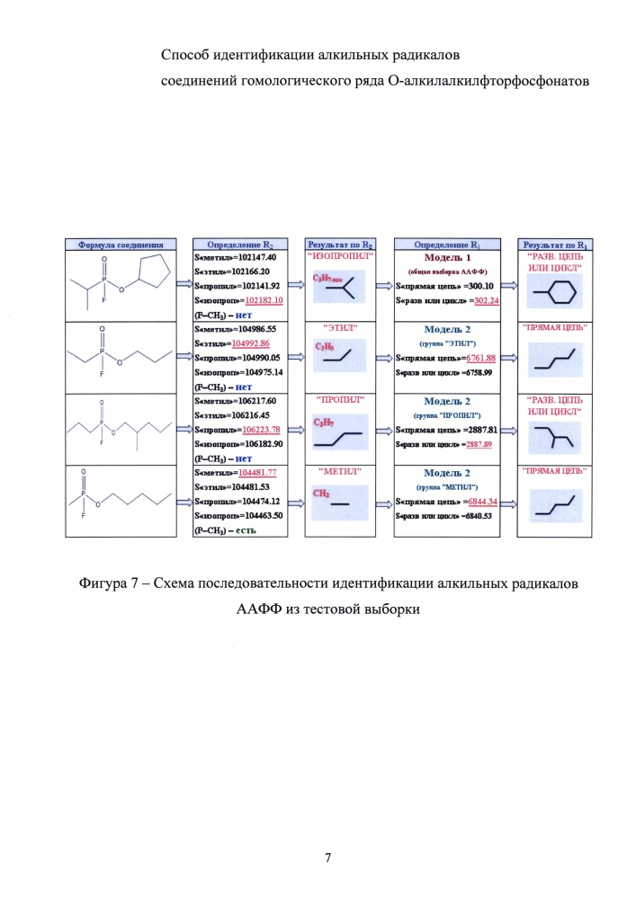 Способ идентификации алкильных радикалов соединений гомологического ряда о-алкилалкилфторфосфонатов (патент 2662047)
