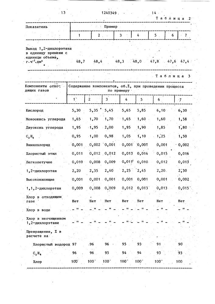 Способ получения 1,2-дихлорэтана (патент 1240349)