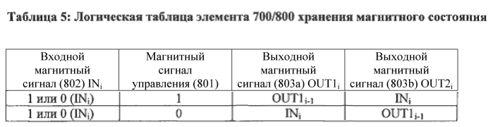 Элемент и схема хранения магнитного состояния (патент 2584460)