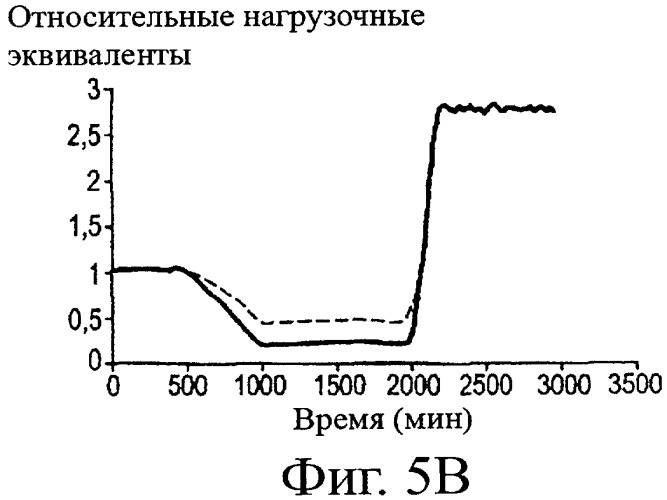 Способ функционального контроля датчика (патент 2378619)