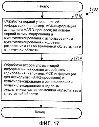 Кодирование и мультиплексирование управляющей информации в системе беспроводной связи (патент 2472291)