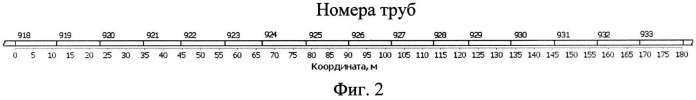 Способ выявления локальных дефектов металла подземного трубопровода (патент 2536778)