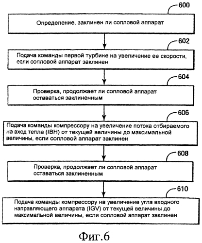 Способ и система обнаружения и устранения заклинивания сопел (патент 2553845)
