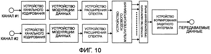 Передающее устройство и способ передачи сигнала (патент 2408987)