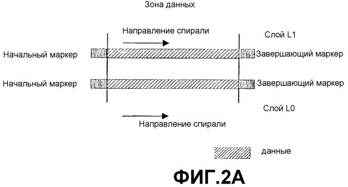 Способ записи информации на многослойный записываемый носитель и устройство для записи на двухслойный записываемый носитель (патент 2383066)