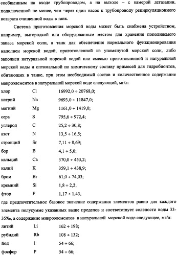 Система жизнеобеспечения группы танков океанариума (варианты) (патент 2343703)