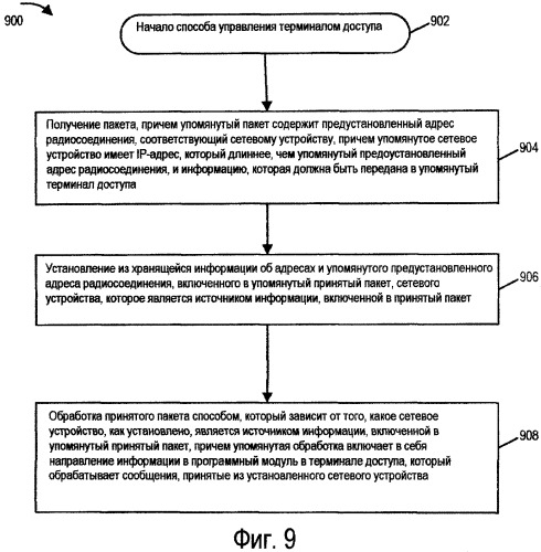 Способы и устройства, используемые для связи через радиосоединение (патент 2420009)