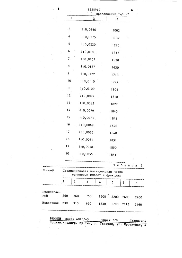 Способ определения молекулярной массы гуминовых кислот (патент 1255914)