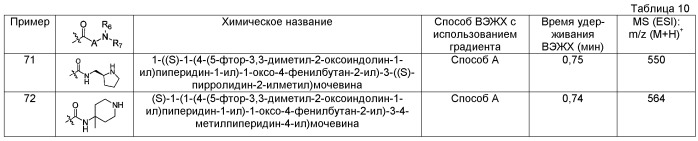 Оксииндольные производные, обладающие агонистической активностью в отношении мотилинового рецептора (патент 2533116)