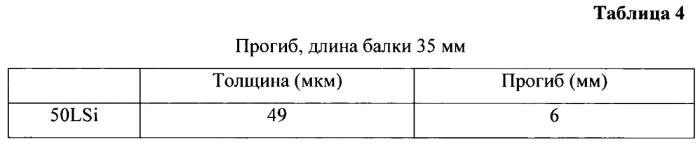 Сверхстойкий к прогибу и плавлению материал оребрения с очень высокой прочностью (патент 2635675)