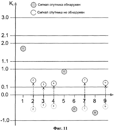 Способ поиска сигналов спутников (патент 2393497)