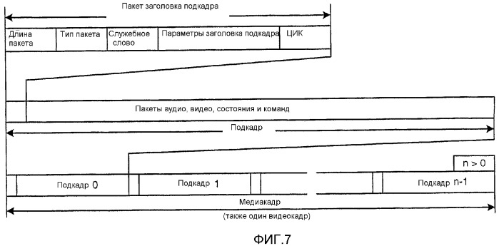 Устройство и способ для реализации интерфейса с высокой скоростью передачи данных (патент 2337497)