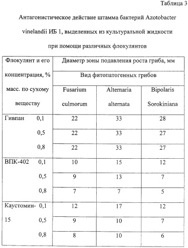 Способ выделения биомассы микроорганизмов (патент 2245916)