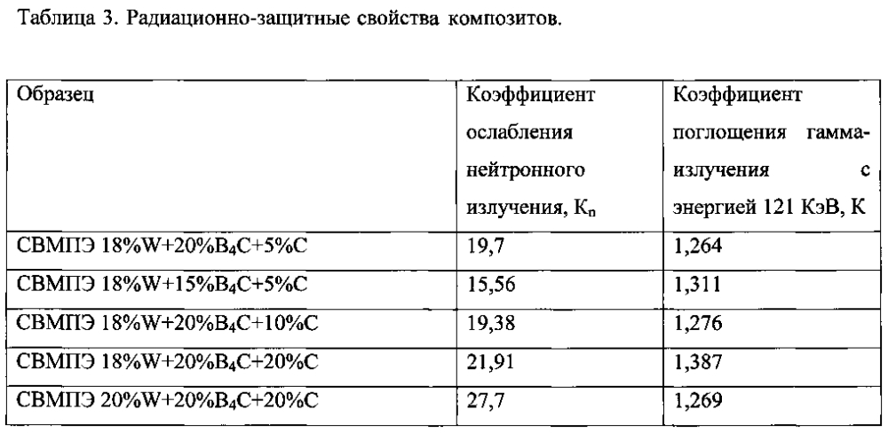 Материал на полимерной основе для комбинированной радио- и радиационной защиты (патент 2605696)