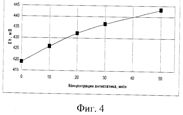 Способ предотвращения накопления электростатических зарядов в эмульсиях при добыче и транспорте нефти (патент 2488627)