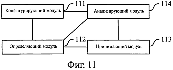 Способ передачи информации по физическому нисходящему каналу управления (pdcch), способ и средства определения области поиска (патент 2552178)
