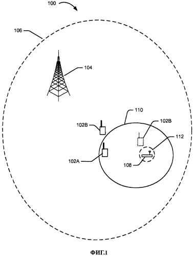 Выбор мощности передачи для пользовательского оборудования, осуществляющего связь с фемтосотами (патент 2472317)
