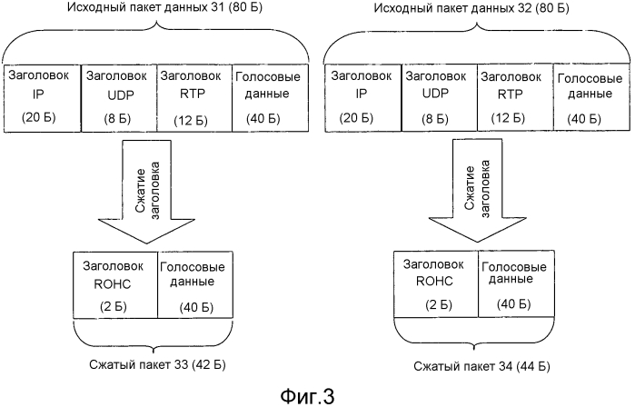 Способ распределения ресурсов и устройство (патент 2576525)