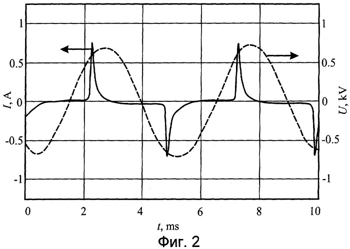 Газовый лазер щелевого типа (патент 2273116)