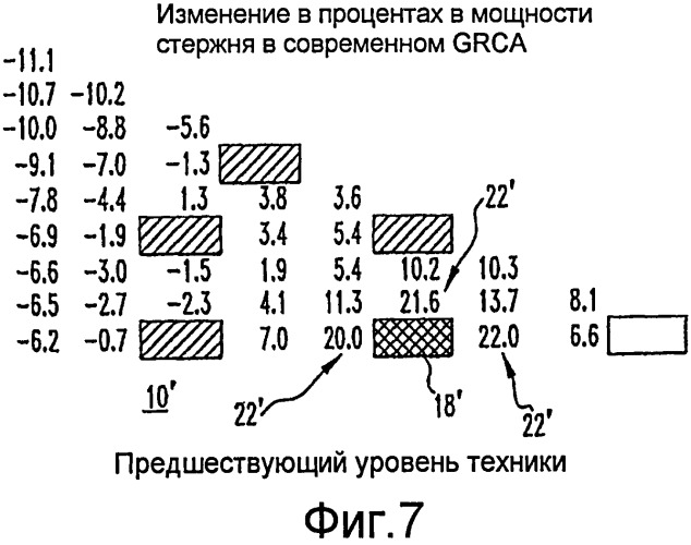 Усовершенствованная сборка серых регулирующих стержней (патент 2480851)