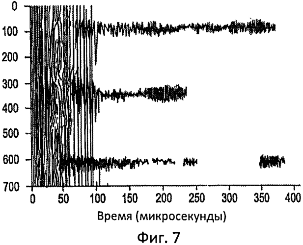 Способ и устройство измерения размеров перфорационного канала (патент 2556554)
